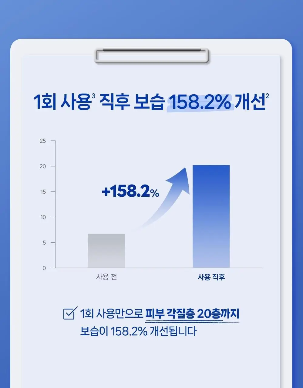 [누적판매 150억 개/멀티보습] 니베아 크림 150ml 상세페이지 8